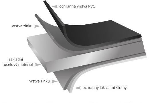 FATRANYL ZÁVĚTRÁVACÍ LIŠTA 250mm * 2000mm , barva světle šedá
