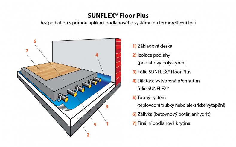 Sunflex Floor PRO